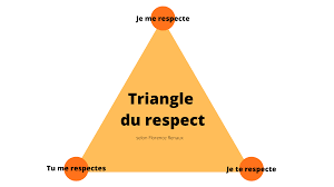 Le manque de respect citation: Poison des relations